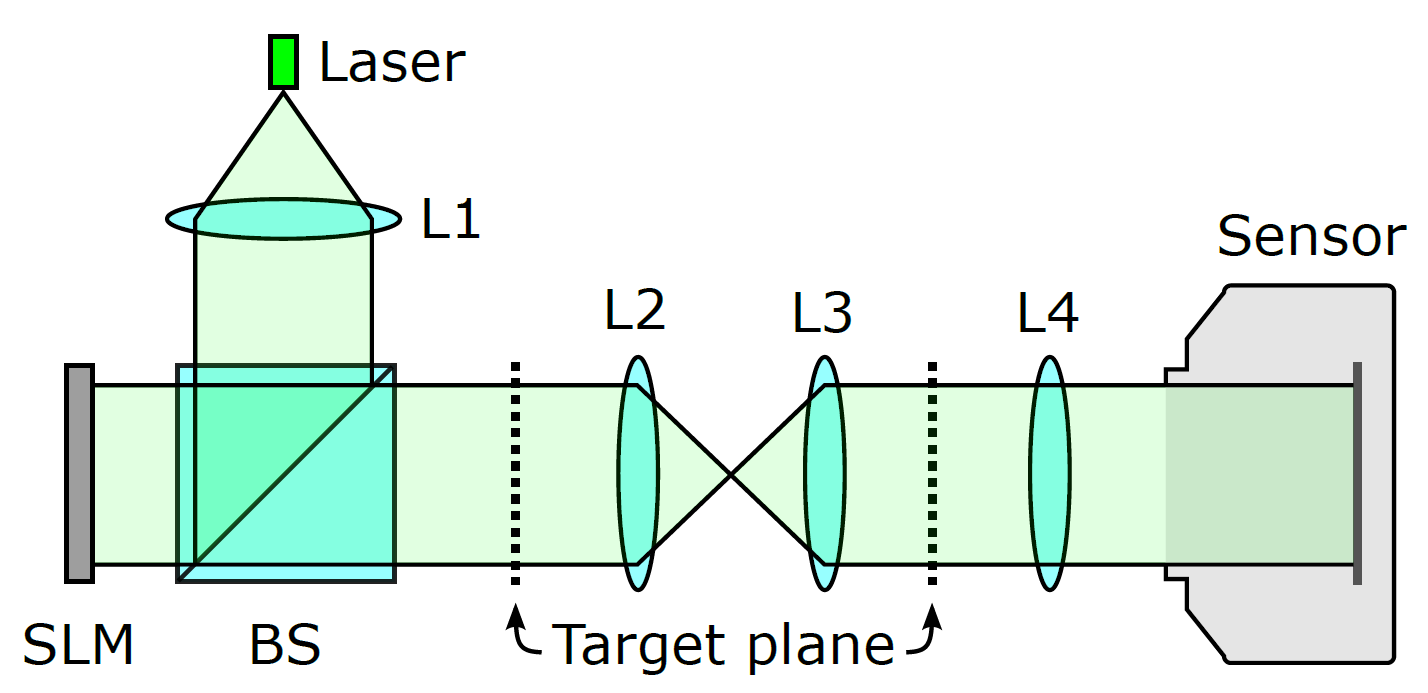 Neural Holography experimental setup