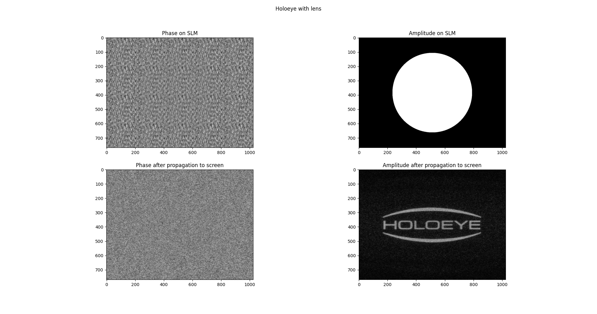 Lens Holoeye 1